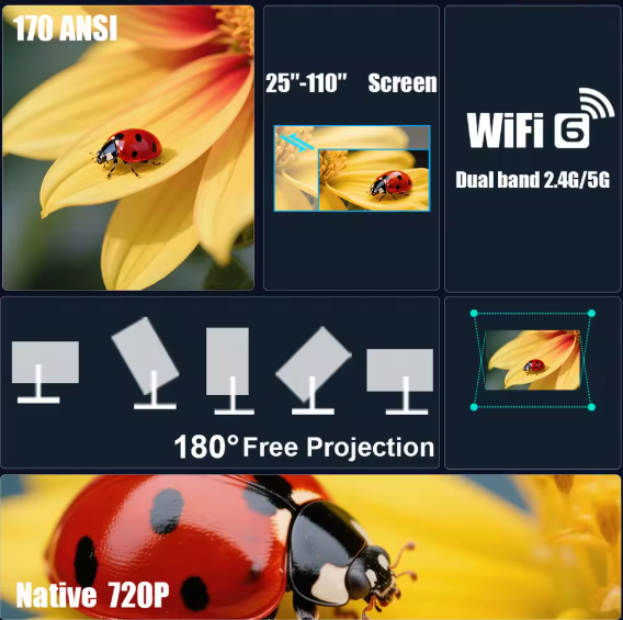 Mini Highlight Coating Lens Projector